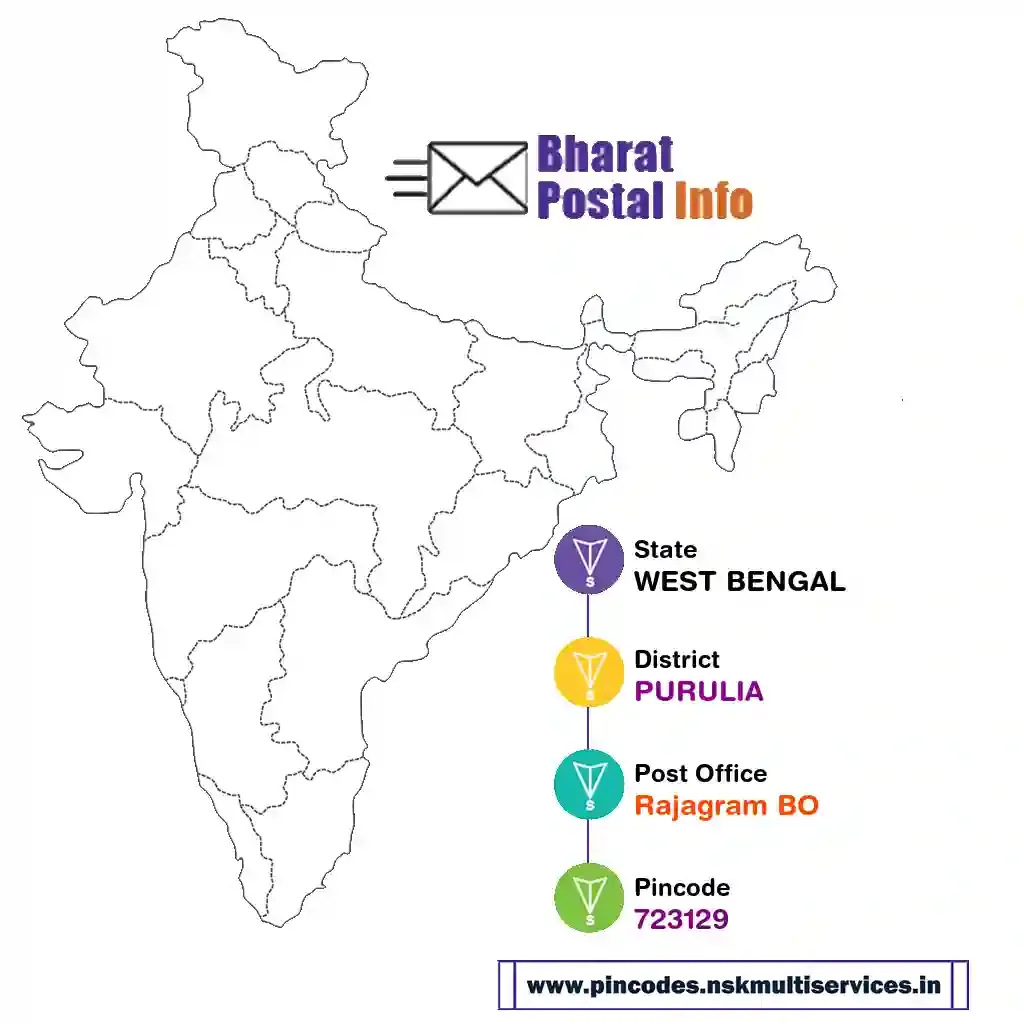 west bengal-purulia-rajagram bo-723129